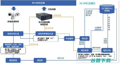 英特爾“Inside” 以智重構(gòu)電網(wǎng)藍(lán)圖，從啟用VT到深耕整機(jī)生態(tài)的技術(shù)計(jì)算力