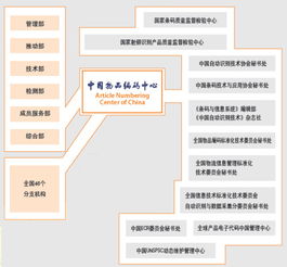 信息技術(shù)咨詢服務(wù) 中國物品編碼中心的核心職能與行業(yè)賦能
