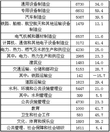2012年民間固定資產(chǎn)投資態(tài)勢及通用設(shè)備制造業(yè)分析