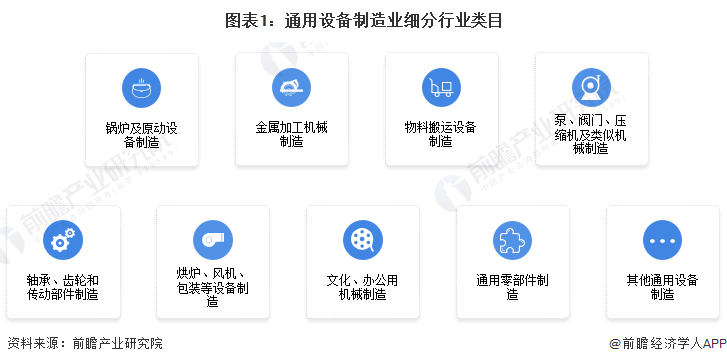 通用設(shè)備制造業(yè)企業(yè)2021年A股IPO市場回顧與2022年展望