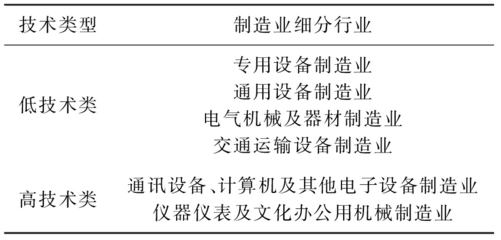 零部件進(jìn)口、技術(shù)溢出與中國通用設(shè)備制造業(yè)升級(jí)