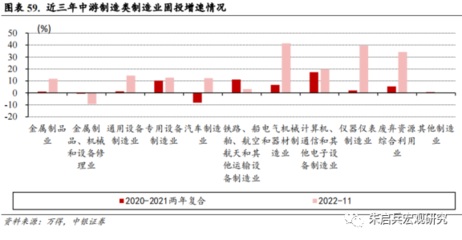 中銀宏觀變局系列之四 工業(yè)生產(chǎn)“騰籠換鳥”下的通用設(shè)備制造業(yè)機(jī)遇與挑戰(zhàn)