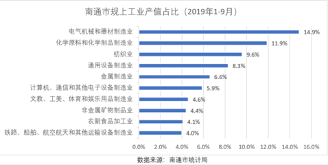 南通向南 GDP破萬億，坐穩(wěn)江蘇第四城，崛起中的通用設(shè)備制造高地